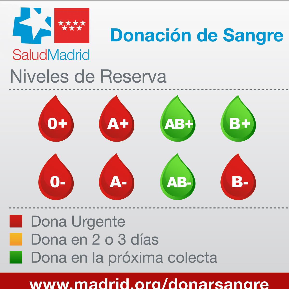 SANGRE 2