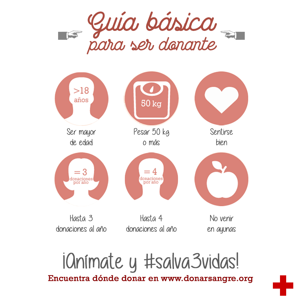 SANGRE 3