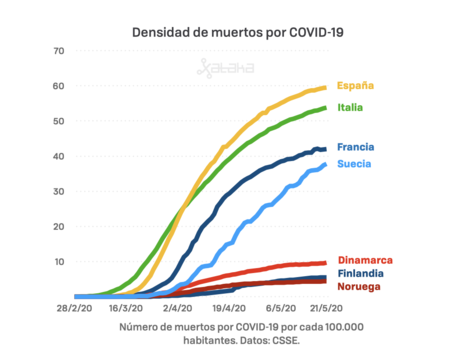 SUEVIA ESPAÑA