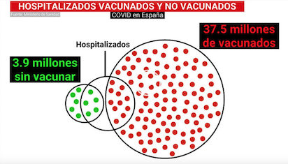 VACAUNADOS Y NO