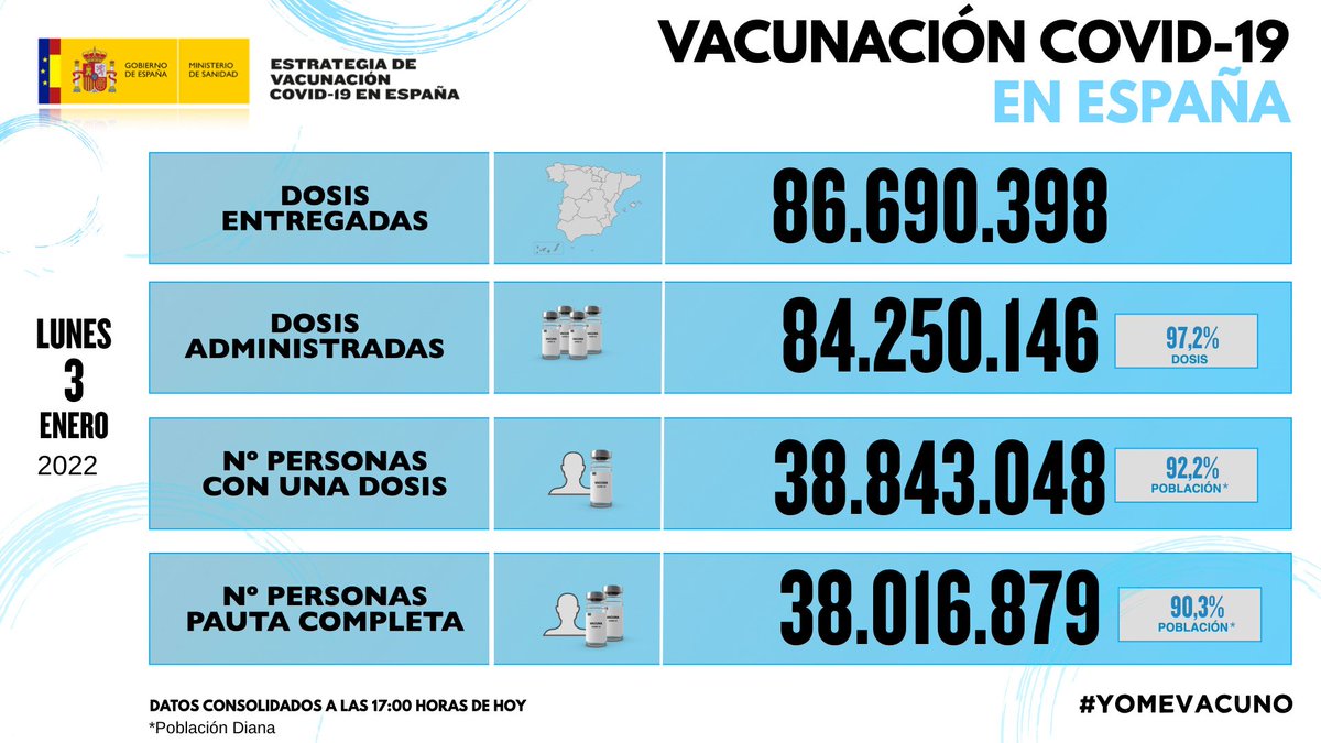 VACUNAS DOSIS ESPAÑA