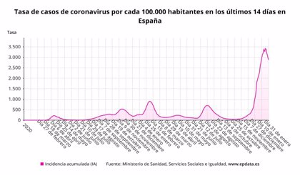 VONTAGIOS COVID
