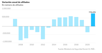 ESPAÑA VA BIEN… O ESO NOS DICEN
