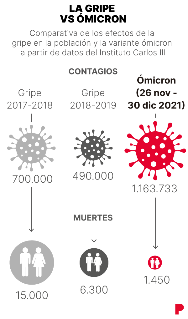 contagios omicron