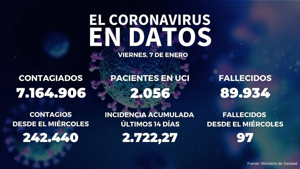 daatos
