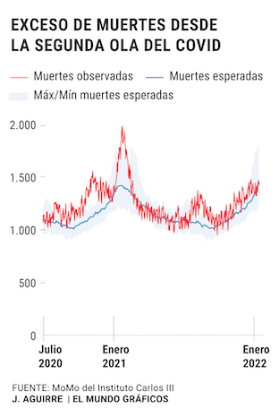 exceso360