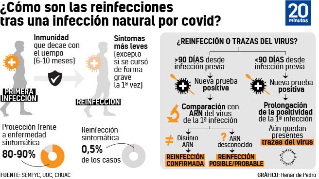 reinfecciones