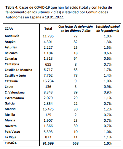tabla 2 20 enero 2022
