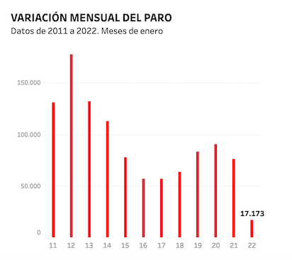 Captura de pantalla 2022 02 02 a las 19.45.36
