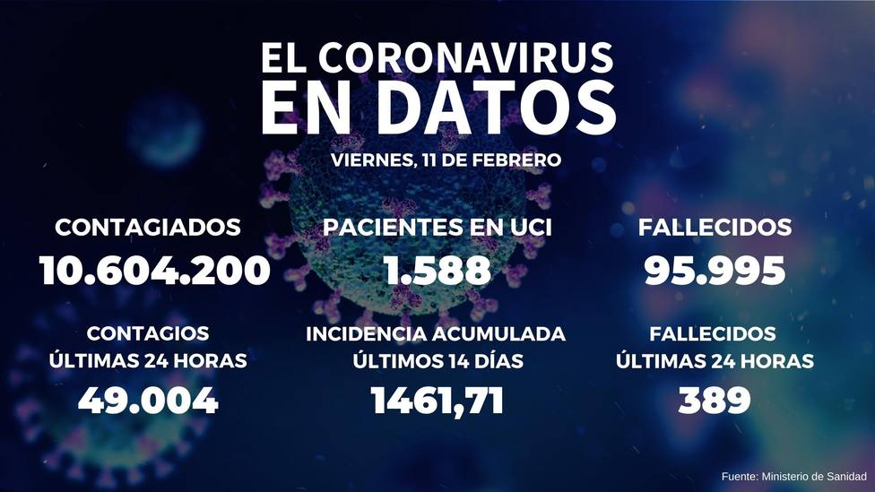 DATOS