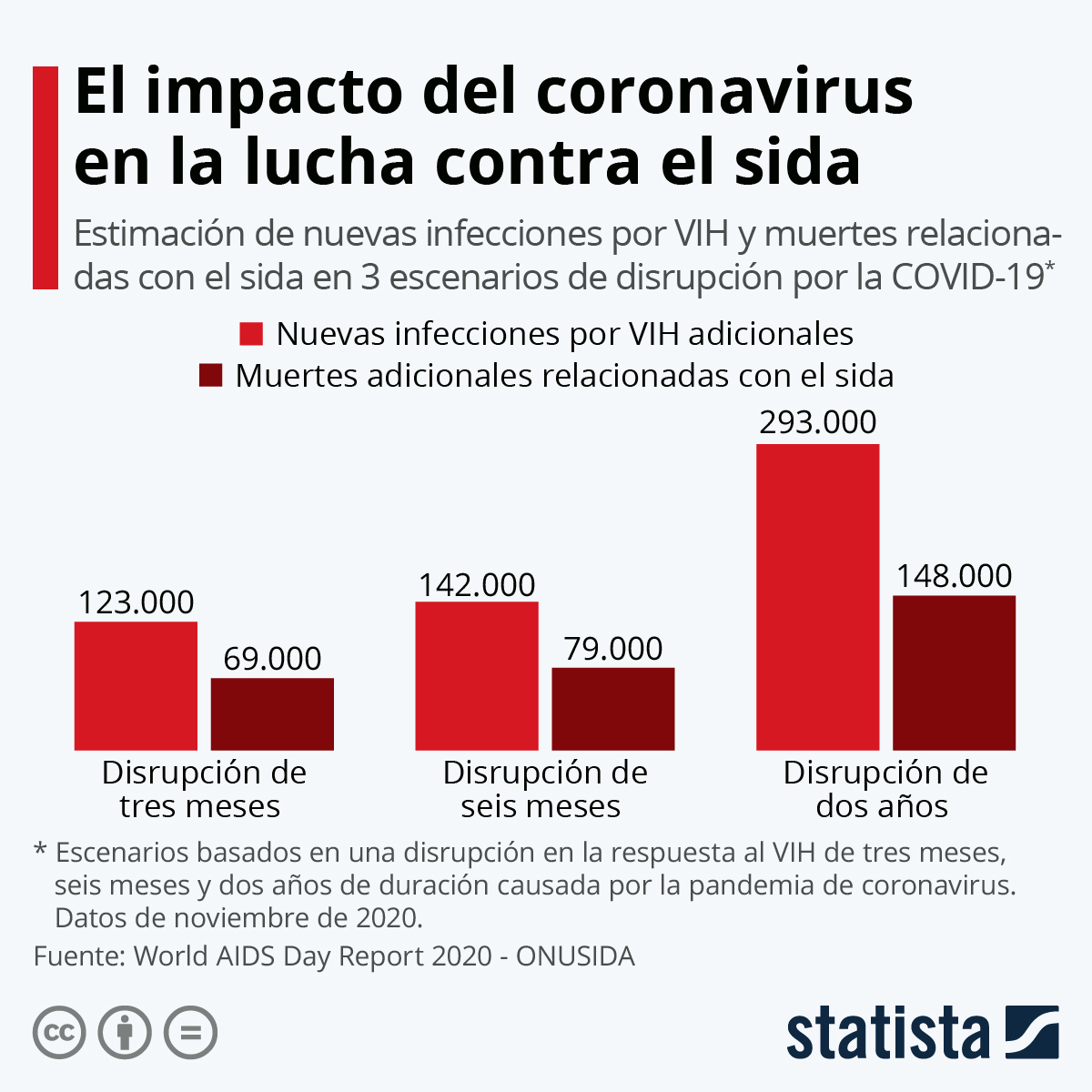 DISRUPCION TRATAMIENTO