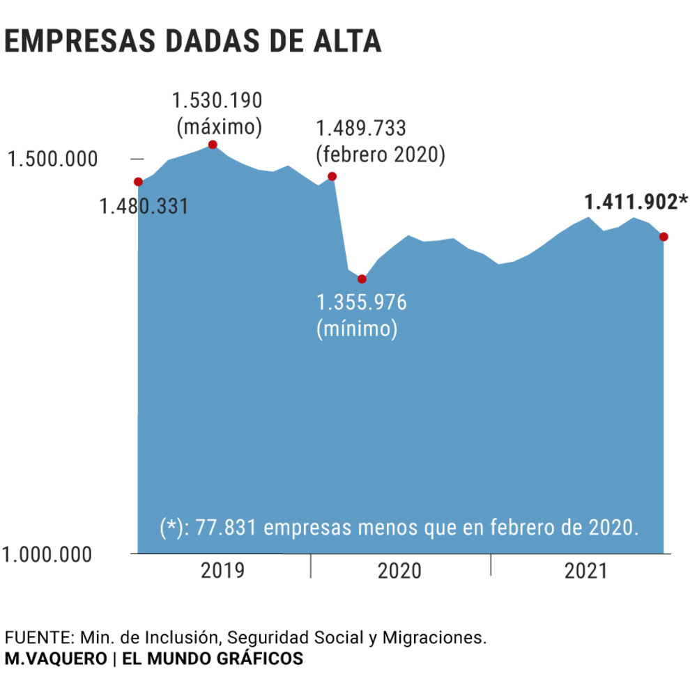 LA PANDEMIA ACABA CON LOS PEQUEÑOS NEGOCIOS (PREVISTO ¿NO?)