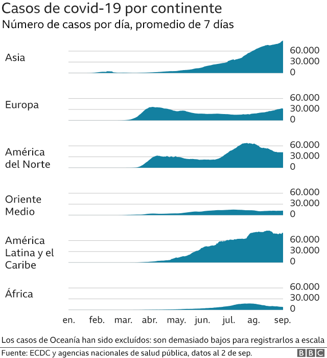 MUERTES EN AFRICA