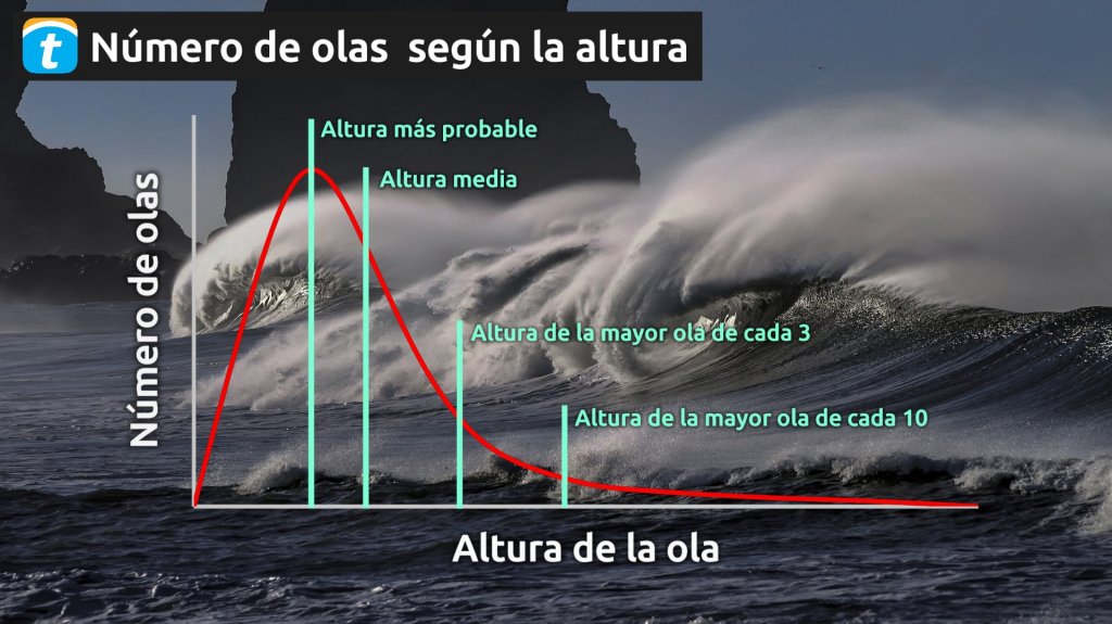 OLAS