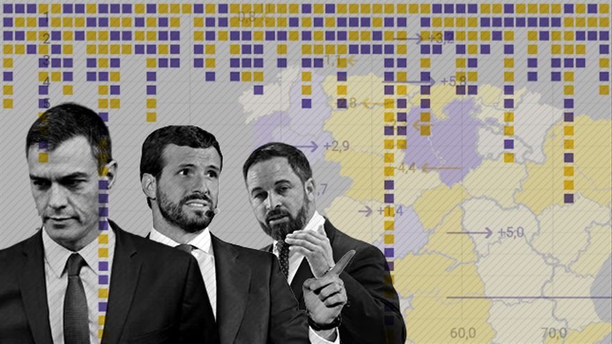 PP VOX Y PSOE