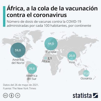 africa
