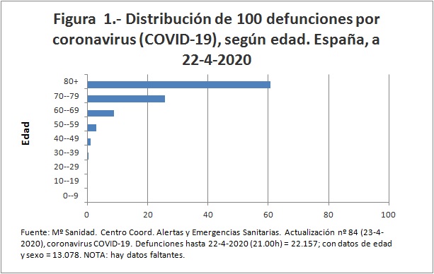 ancianos muertos