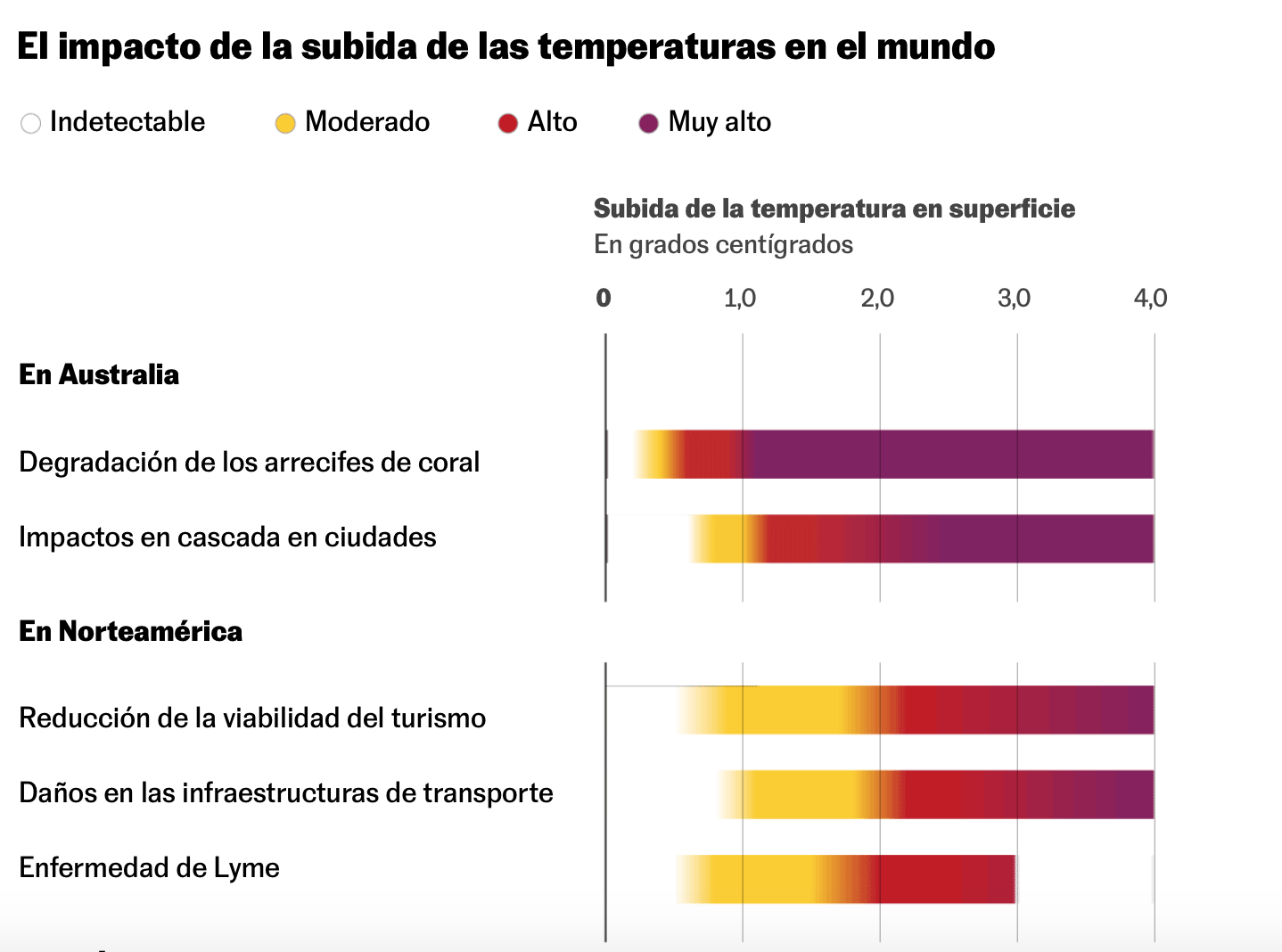 clima 1