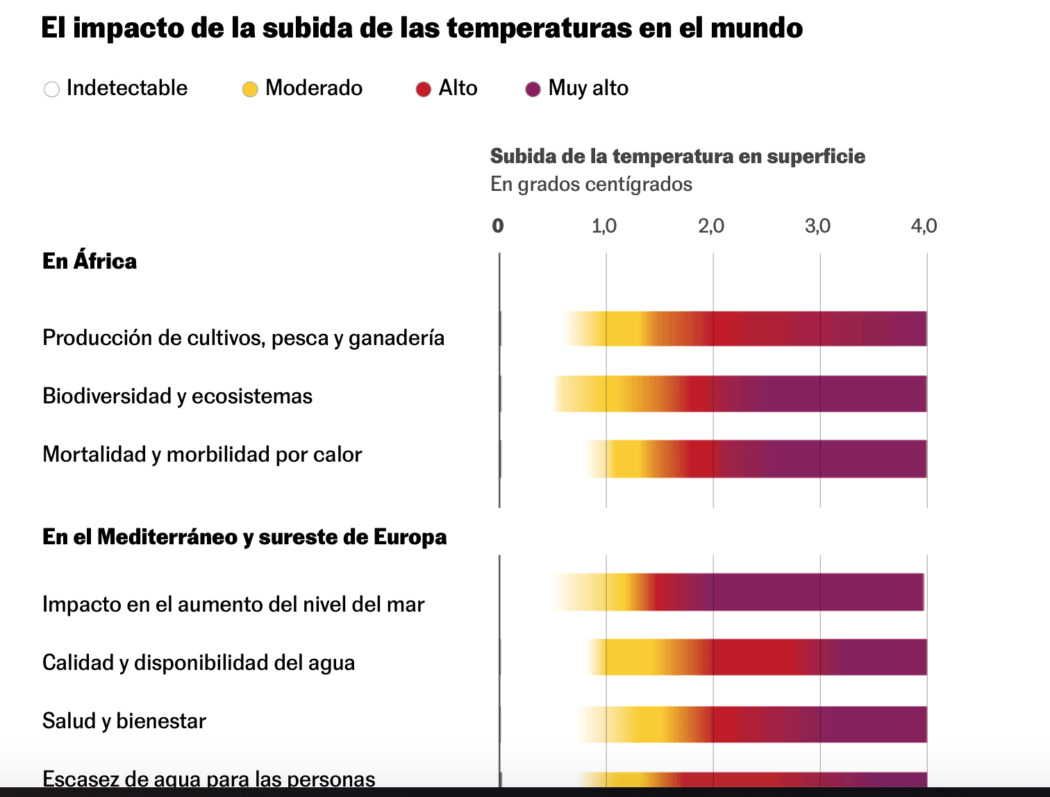 clima 2