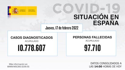 datos españa