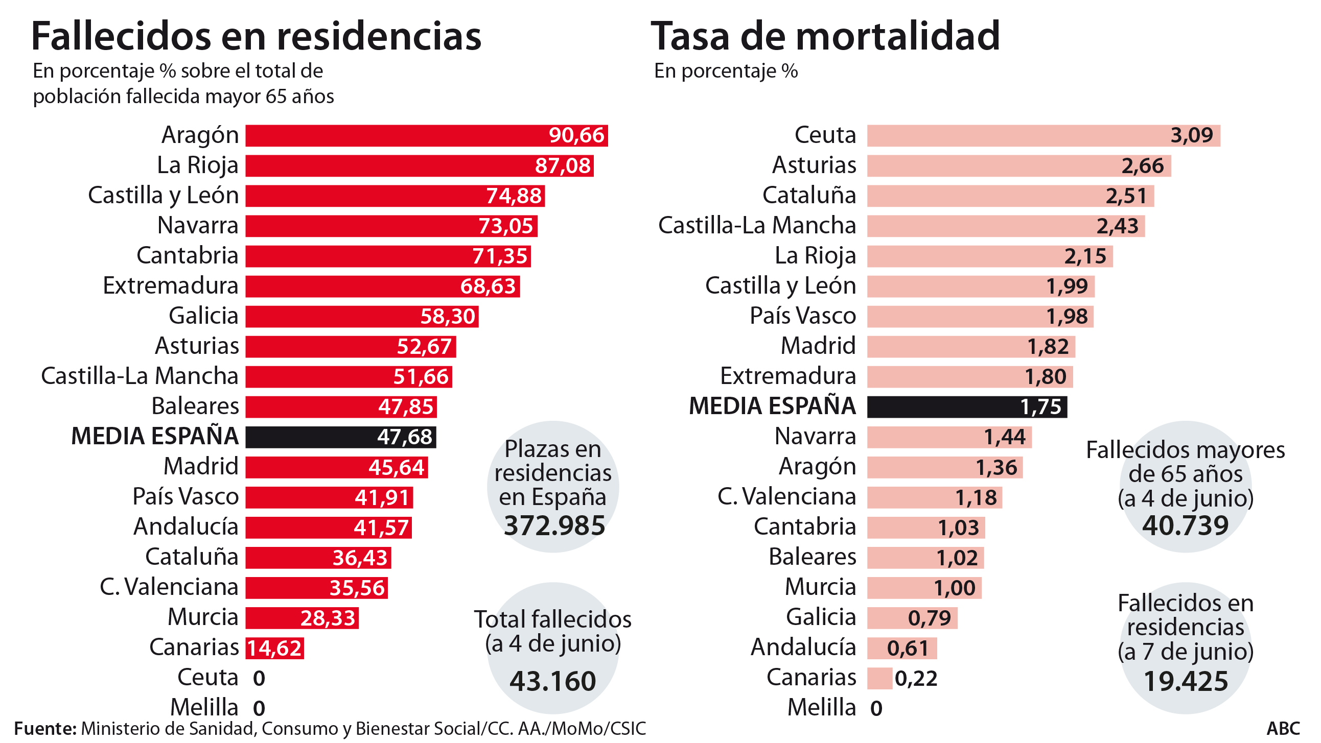 fallecidos residencias