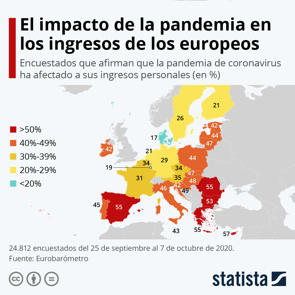 impacto de l apandemia