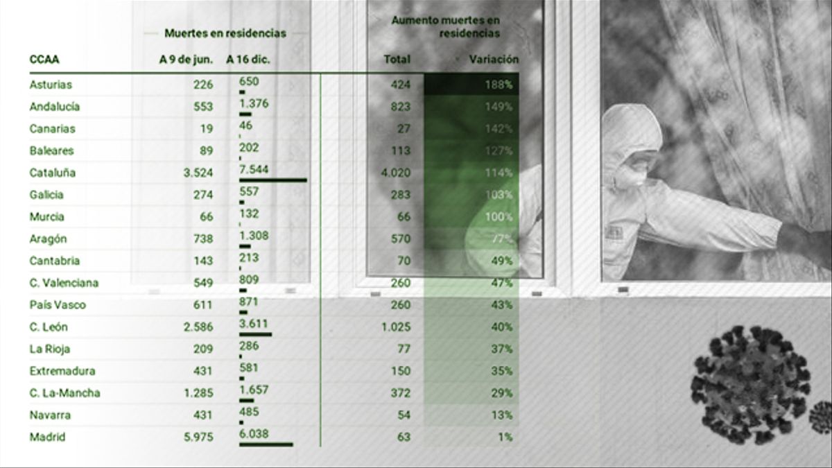 residencias muertes 1