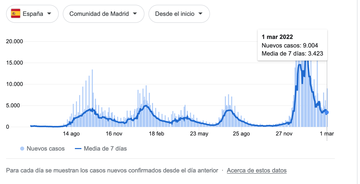 Captura de pantalla 2022 03 02 a las 19.05.01