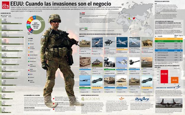 Invasiones EEUU