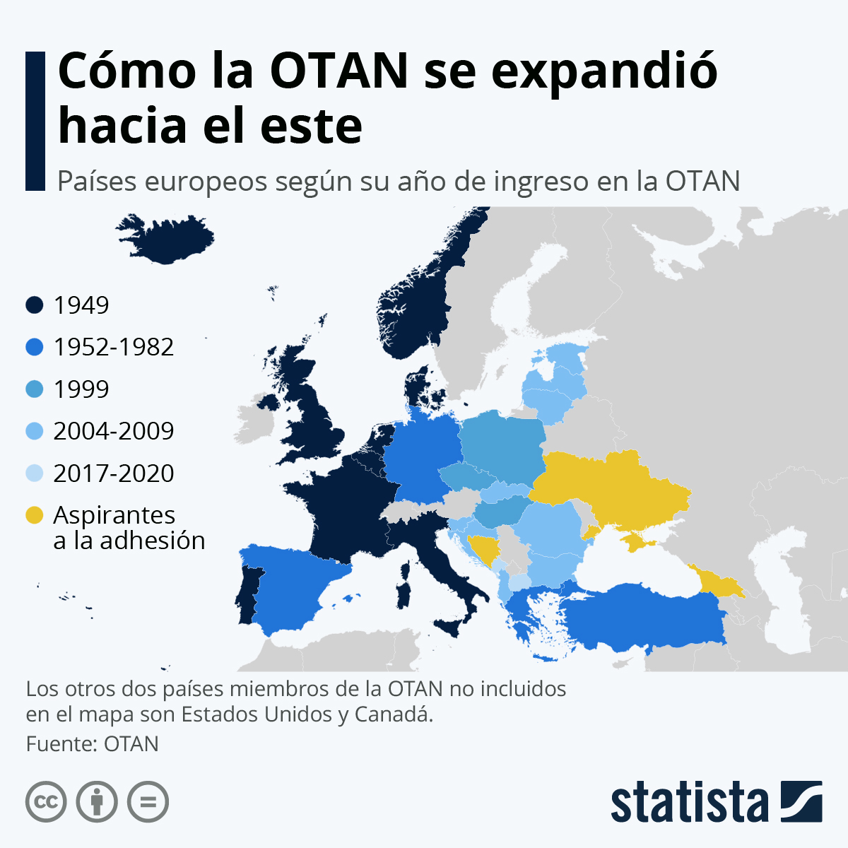OTAN y expansion