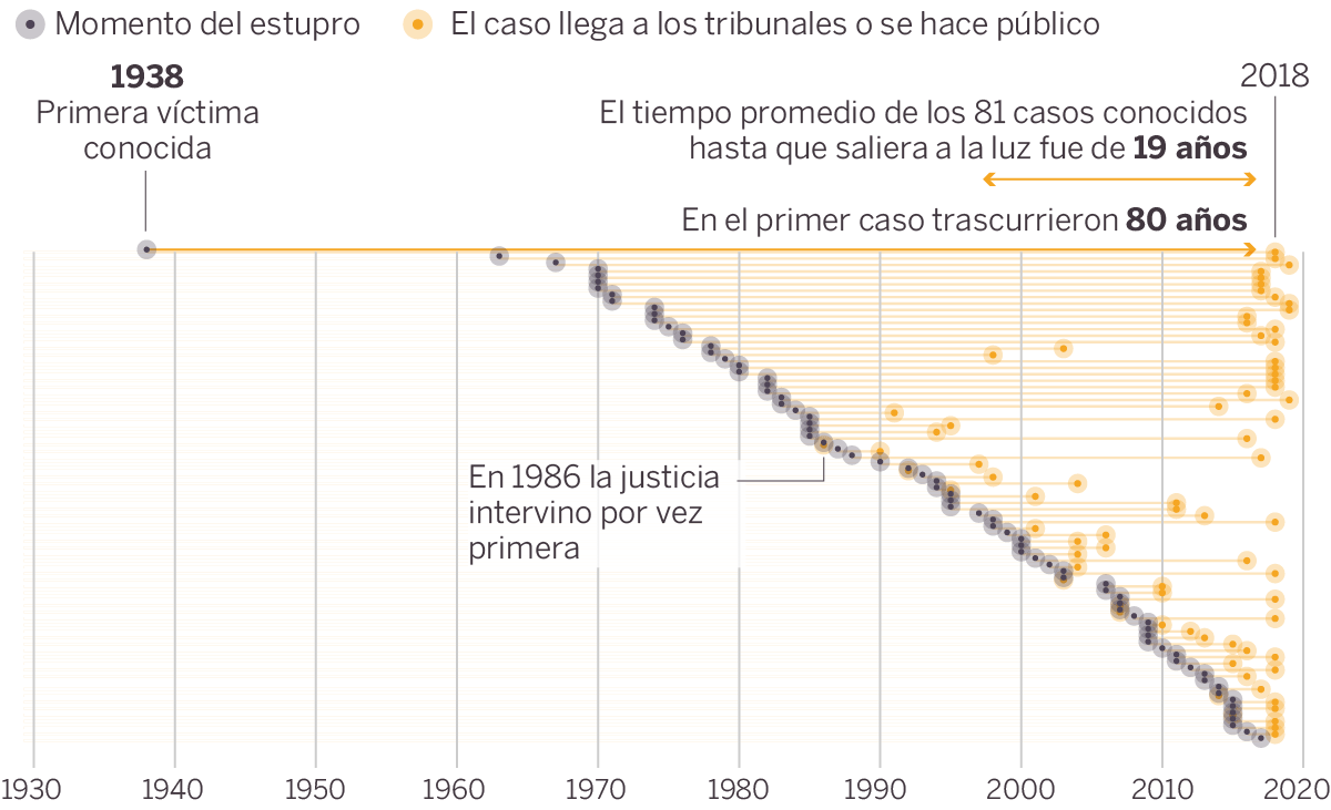 PEDIMOS TAMBIEN LA RESPONSABILIDAD DEL ESTADO VATICANO
