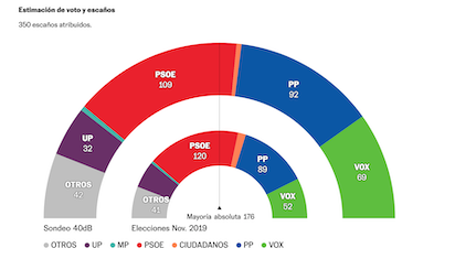ESPAÑA Y SUS POLITICOS