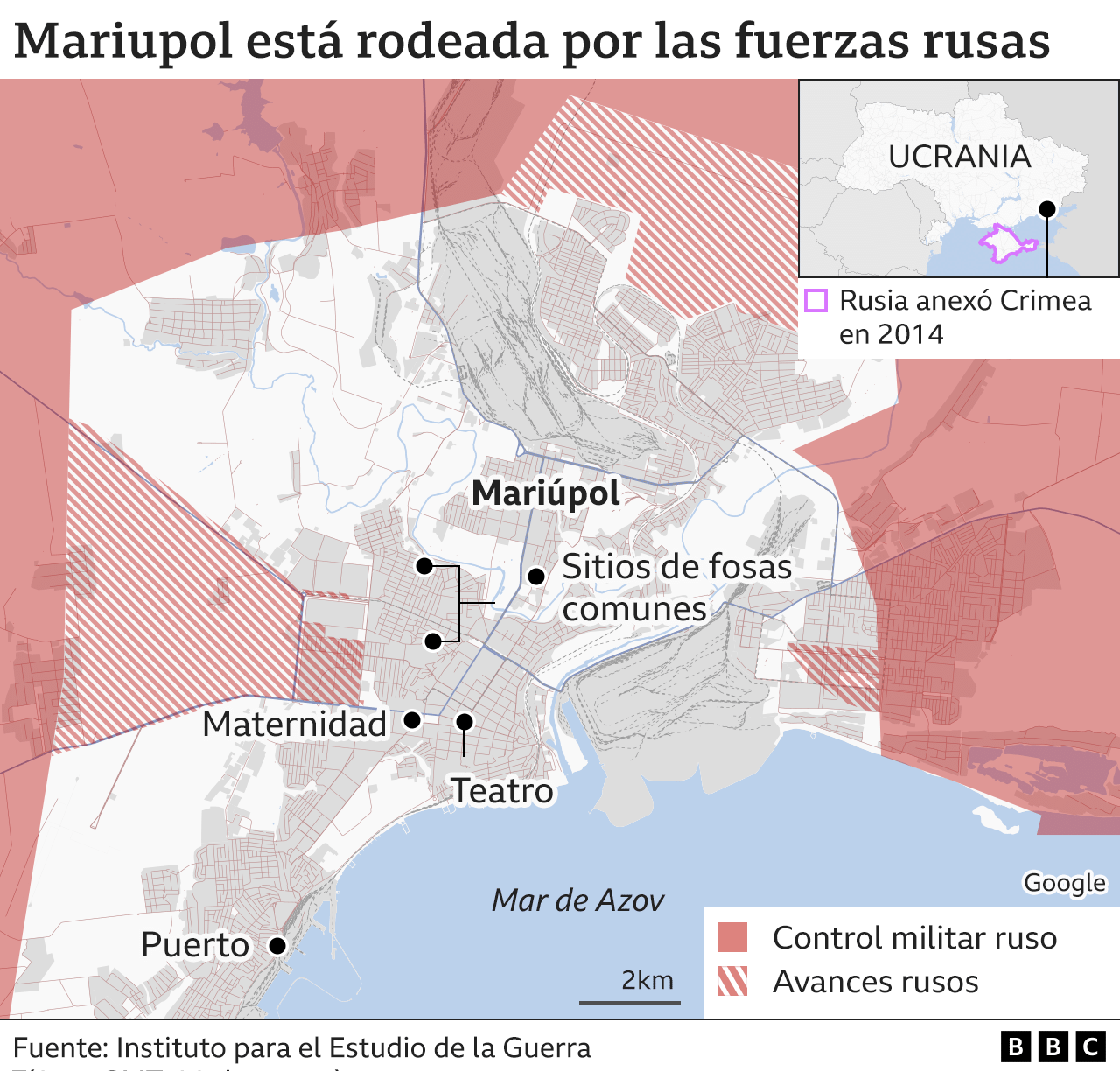 UN GIRO EN LA GUERRA DE UCRANIA