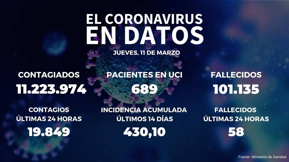 contgios covid