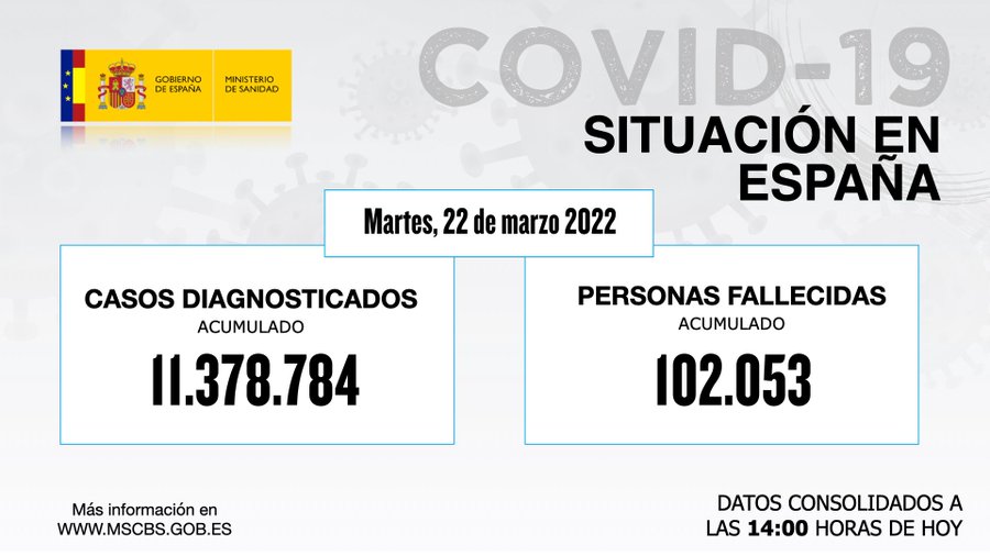 covid hoy