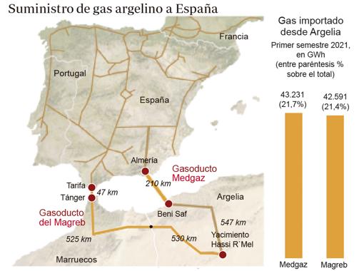 gas argelino