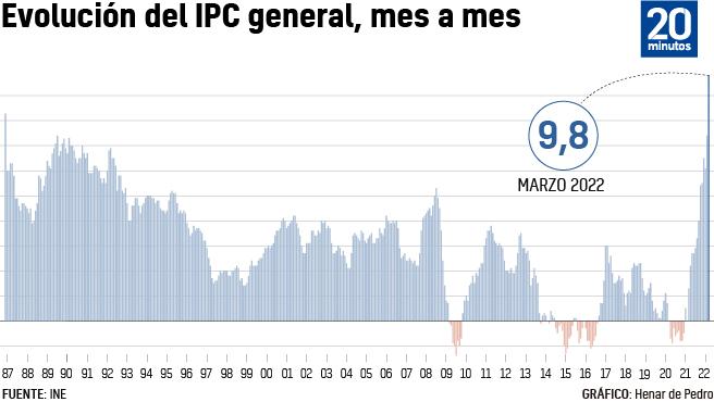 ipc inflacion marzo