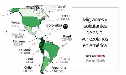 migacon venezolana