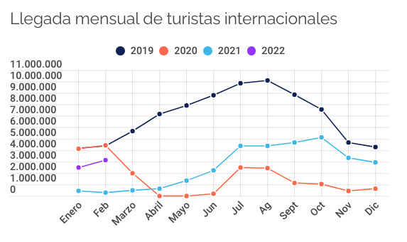 TURISTAS