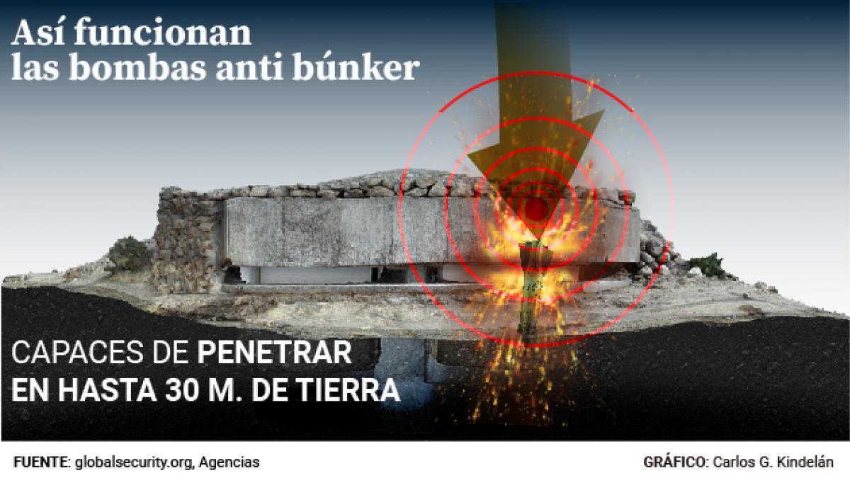 bombas antibunker