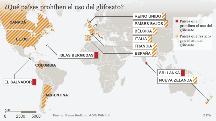 glifosato