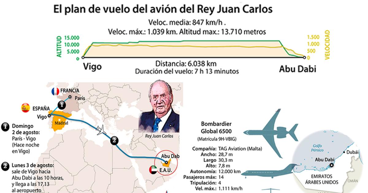 LLEGÓ EL EMÉRITO, Y SOLO NOS HAN DADO INFORMACIÓN DE SU JET PRIVADO