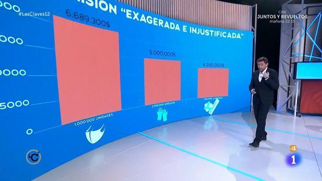 COMISIONES