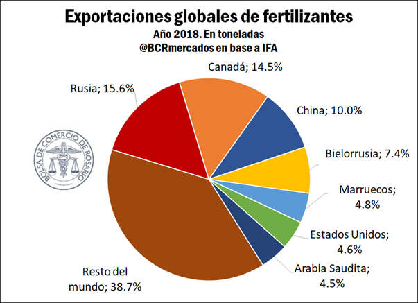 fertilizantes 2 0