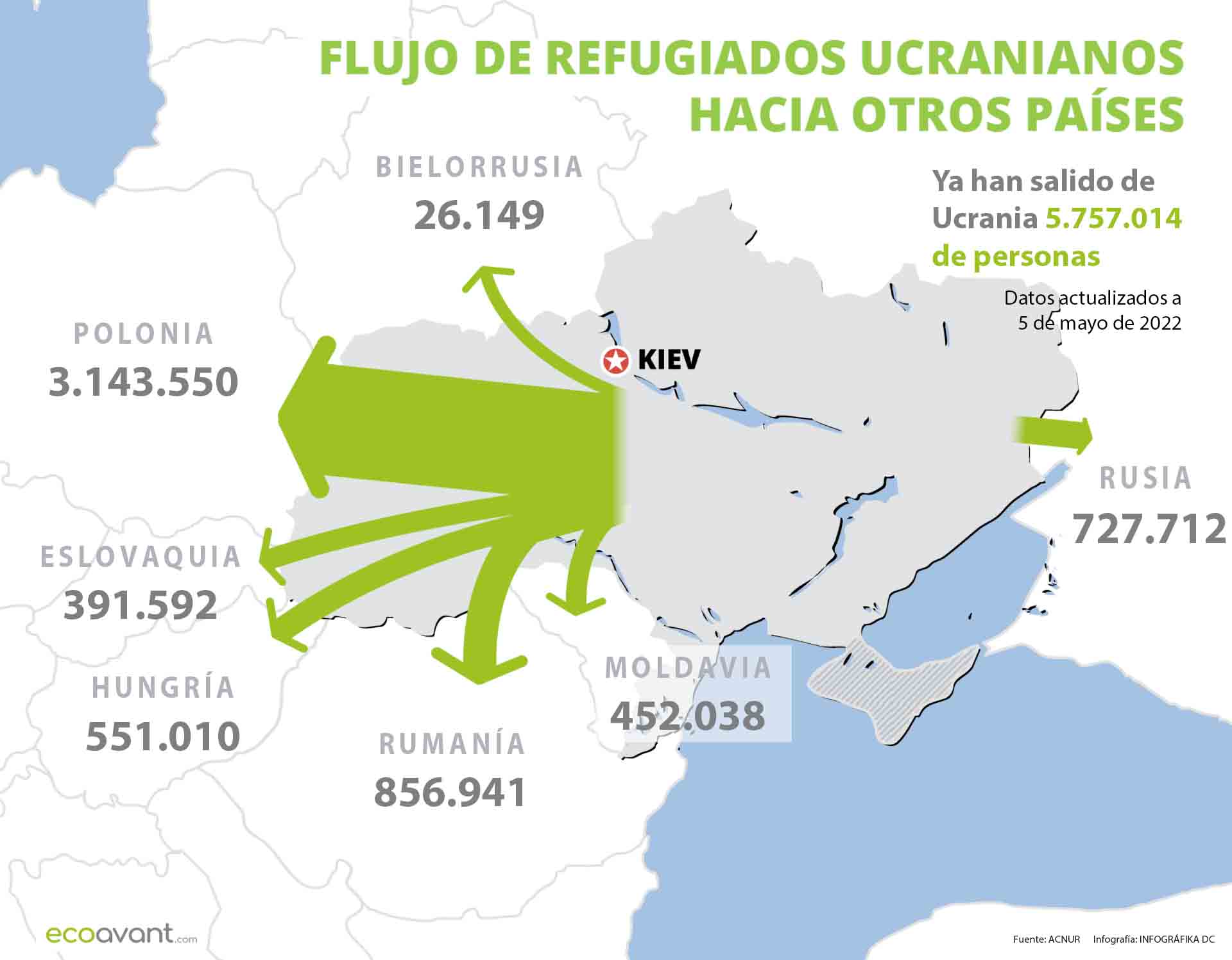 flujo de refugiados de ucrania hacia otros paises a 6 de mayo 2022