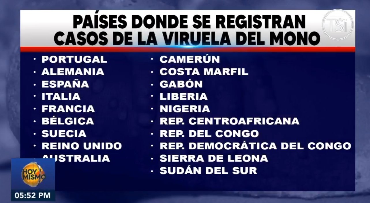 paises viruela mono