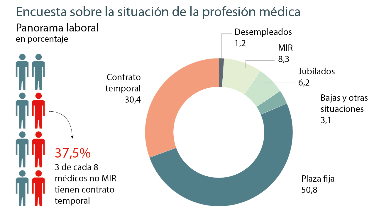 profesionales medicos panorama 620x349