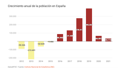 Captura de pantalla 2022 06 21 a las 19.57.25