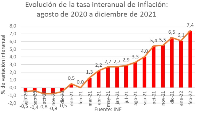INFLACION