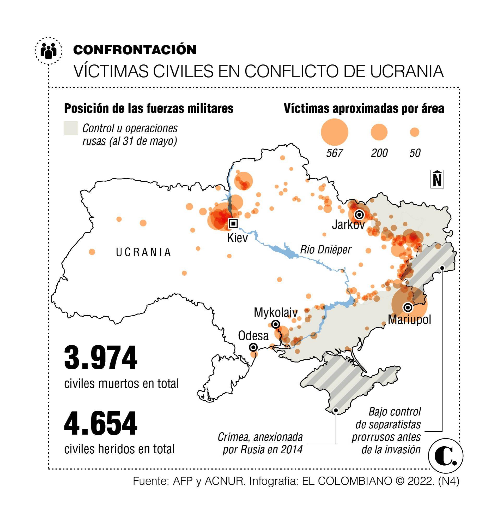 info victimas civiles ucrania 40082734 20220602221519